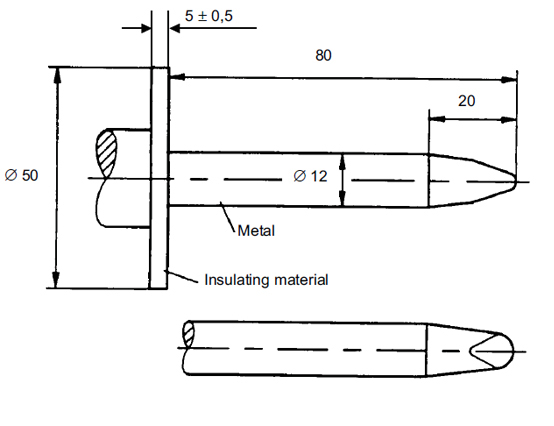 test probes